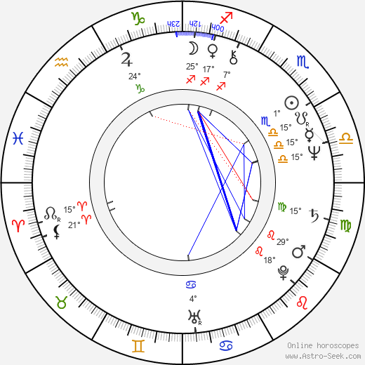Brian Kerwin birth chart, biography, wikipedia 2024, 2025