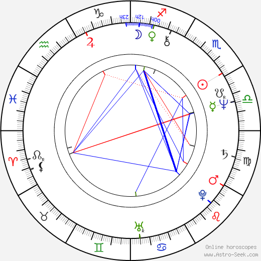 Brian Kerwin birth chart, Brian Kerwin astro natal horoscope, astrology