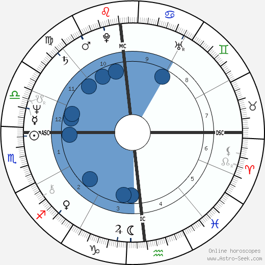 Bruce Jenner wikipedia, horoscope, astrology, instagram