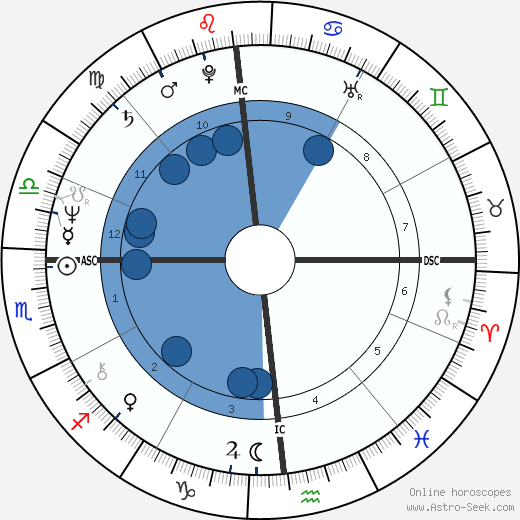 Jenner Birth Chart