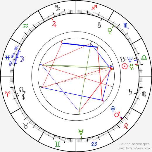 Brynn Thayer birth chart, Brynn Thayer astro natal horoscope, astrology