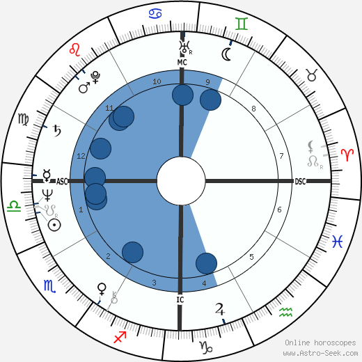 Carlos the Jackal wikipedia, biography, birth chart, instagram Carlos the Jackal wikipedia, horoscope, astrology, instagram