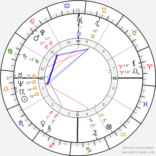 Carlos the Jackal birth chart, biography, wikipedia 2024, 2025