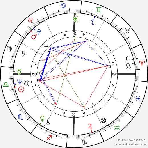 Carlos the Jackal birth chart, Carlos the Jackal astro natal horoscope, astrology