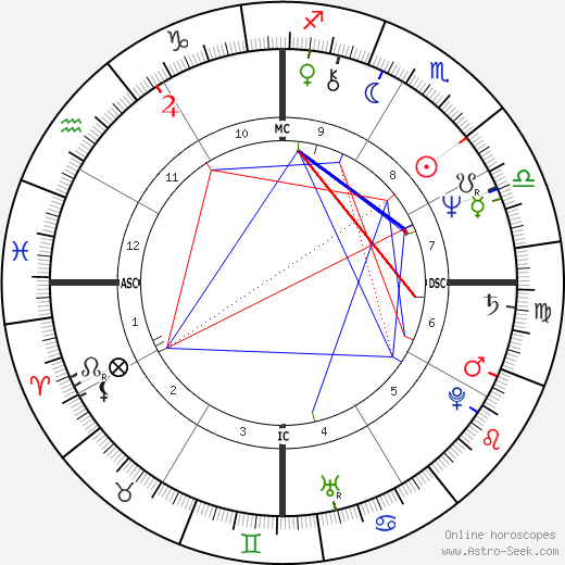 Celia Gouvea birth chart, Celia Gouvea astro natal horoscope, astrology