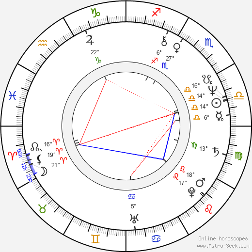 Charles W. Gray birth chart, biography, wikipedia 2024, 2025