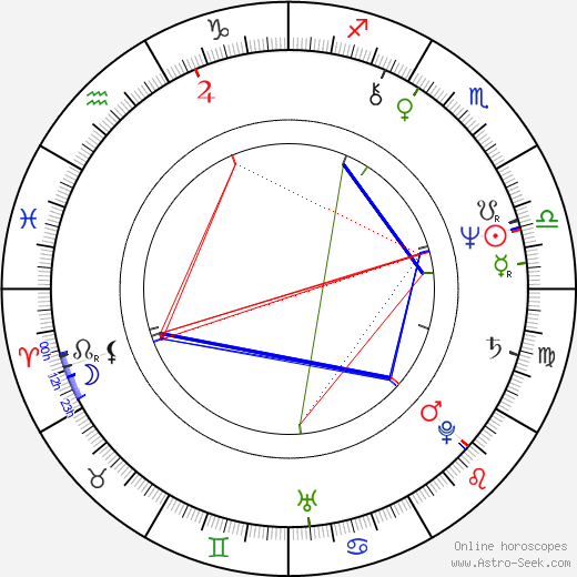 Charles W. Gray birth chart, Charles W. Gray astro natal horoscope, astrology