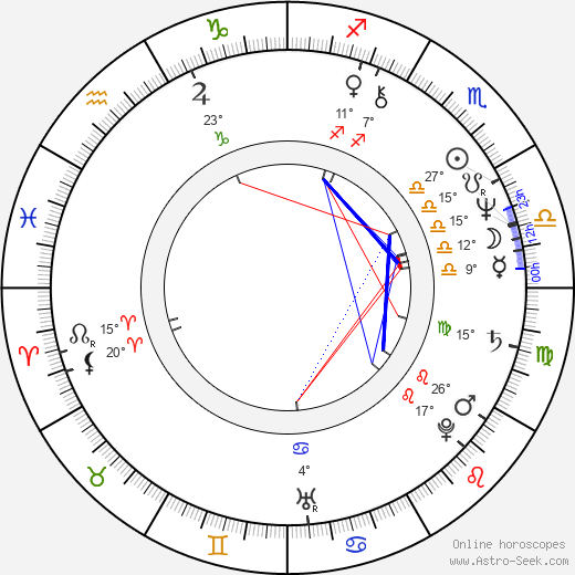 Craig R. Baxley birth chart, biography, wikipedia 2024, 2025