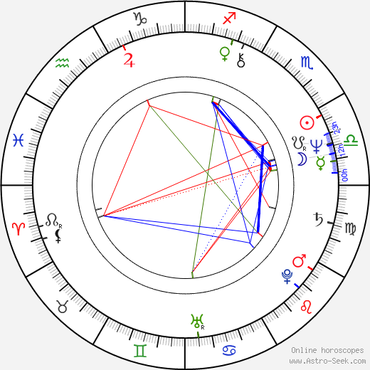 Craig R. Baxley birth chart, Craig R. Baxley astro natal horoscope, astrology