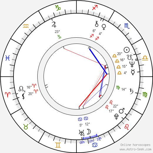 Damian Lau birth chart, biography, wikipedia 2023, 2024