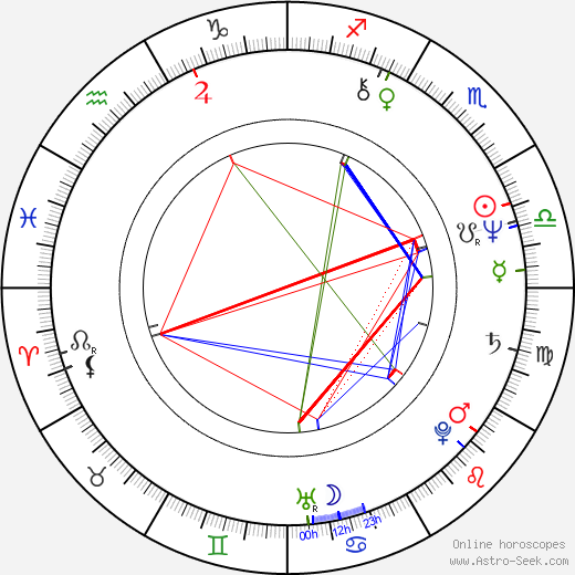 Damian Lau birth chart, Damian Lau astro natal horoscope, astrology