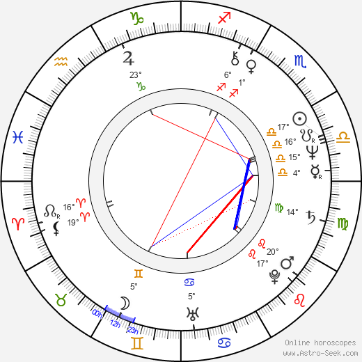 Daryl Hall birth chart, biography, wikipedia 2024, 2025