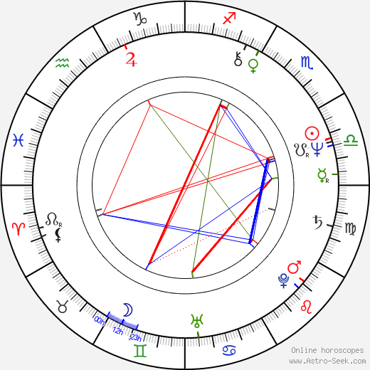 Daryl Hall birth chart, Daryl Hall astro natal horoscope, astrology