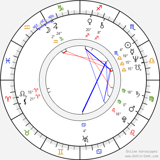 Edite Estrela birth chart, biography, wikipedia 2023, 2024