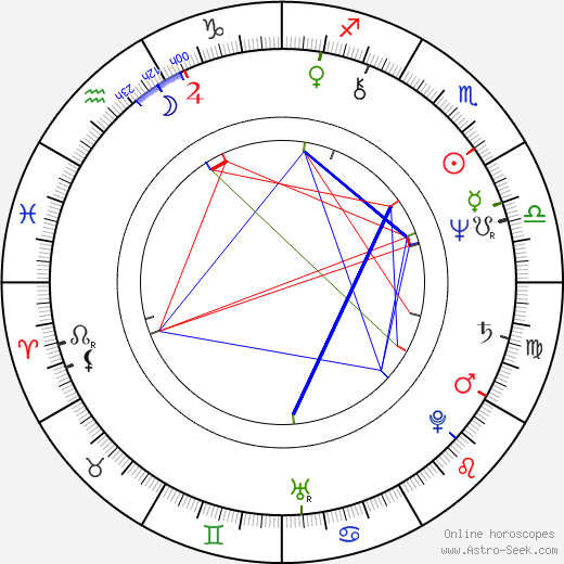 Edite Estrela birth chart, Edite Estrela astro natal horoscope, astrology