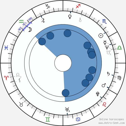 Eva Máziková wikipedia, biography, birth chart, instagram Eva Máziková wikipedia, horoscope, astrology, instagram