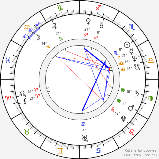 Eva Máziková birth chart, biography, wikipedia 2024, 2025