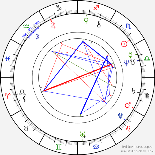 Eva Máziková birth chart, Eva Máziková astro natal horoscope, astrology