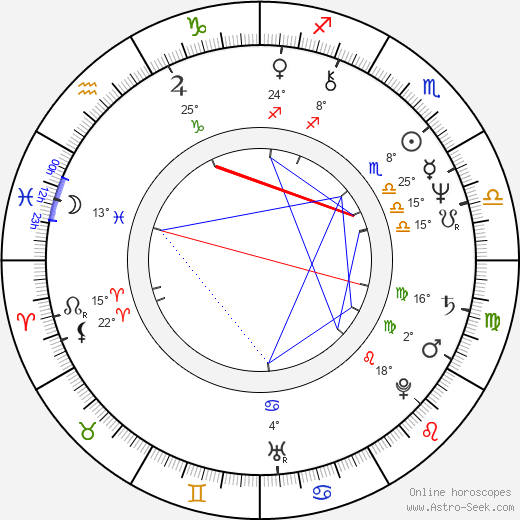 Frank Silva birth chart, biography, wikipedia 2024, 2025
