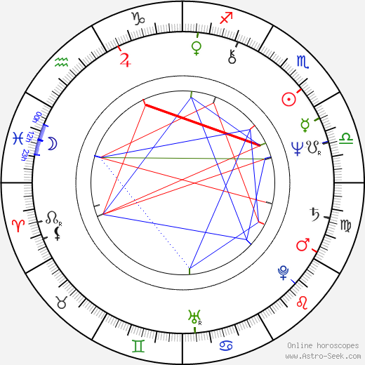Frank Silva birth chart, Frank Silva astro natal horoscope, astrology
