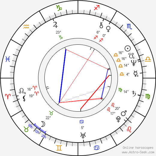 Frédérique Meininger birth chart, biography, wikipedia 2023, 2024