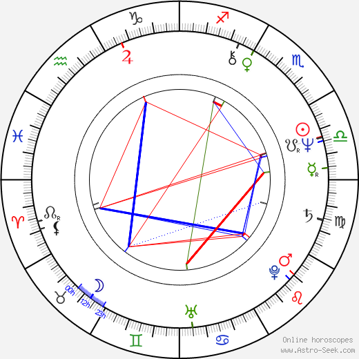 Frédérique Meininger birth chart, Frédérique Meininger astro natal horoscope, astrology