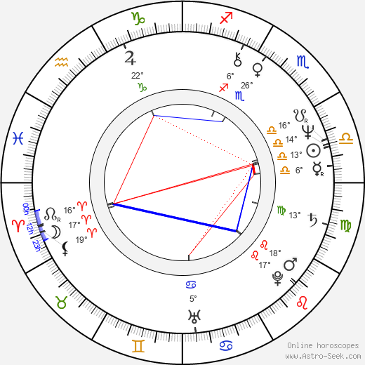 Gabriel Yared birth chart, biography, wikipedia 2023, 2024