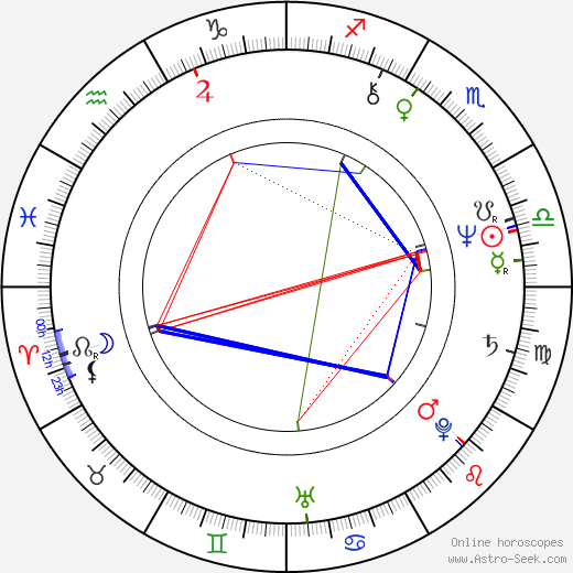 Gabriel Yared birth chart, Gabriel Yared astro natal horoscope, astrology