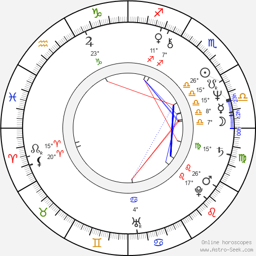 George Harris birth chart, biography, wikipedia 2024, 2025
