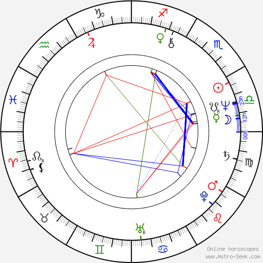 George Harris birth chart, George Harris astro natal horoscope, astrology