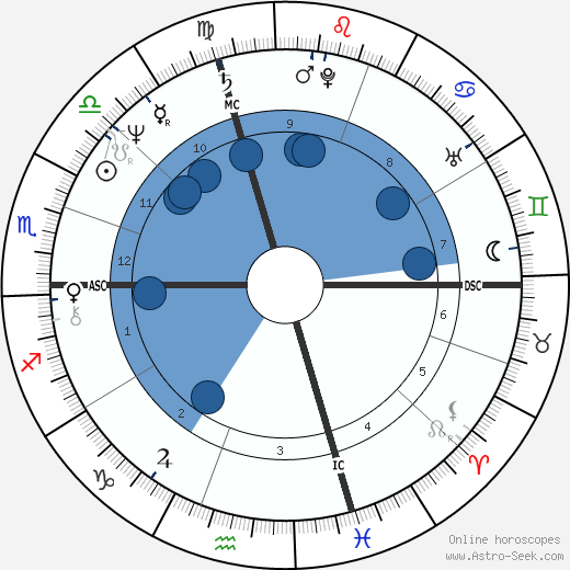 Gino Empry horoscope, astrology, sign, zodiac, date of birth, instagram