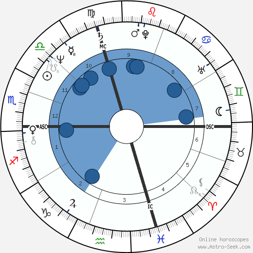 Gino Empry wikipedia, biography, birth chart, instagram Gino Empry wikipedia, horoscope, astrology, instagram