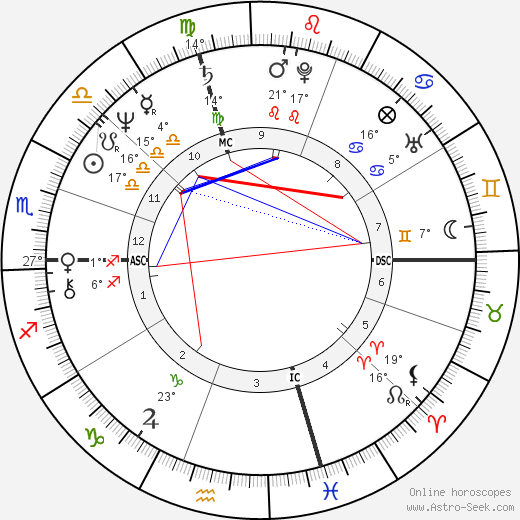 Gino Empry birth chart, biography, wikipedia 2024, 2025