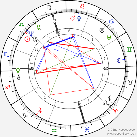 Gino Empry birth chart, Gino Empry astro natal horoscope, astrology