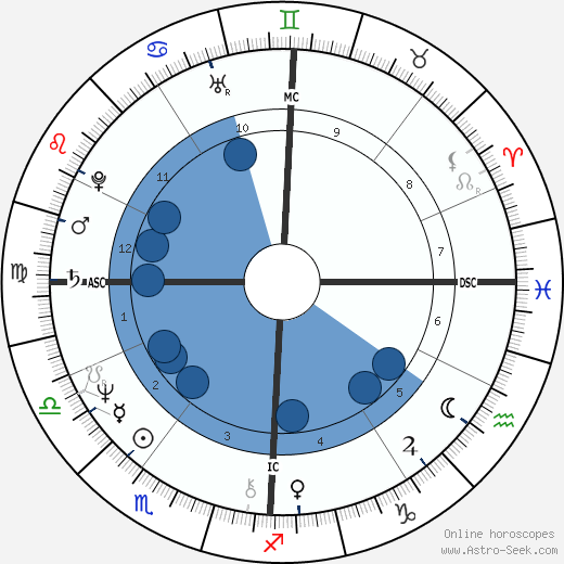 Giovanna Milella wikipedia, biography, birth chart, instagram Giovanna Milella wikipedia, horoscope, astrology, instagram