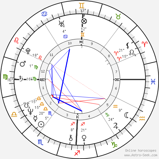 Giovanna Milella birth chart, biography, wikipedia 2024, 2025