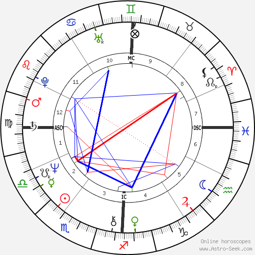 Giovanna Milella birth chart, Giovanna Milella astro natal horoscope, astrology