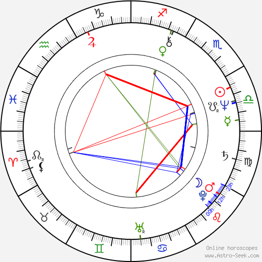 Göran Färm birth chart, Göran Färm astro natal horoscope, astrology