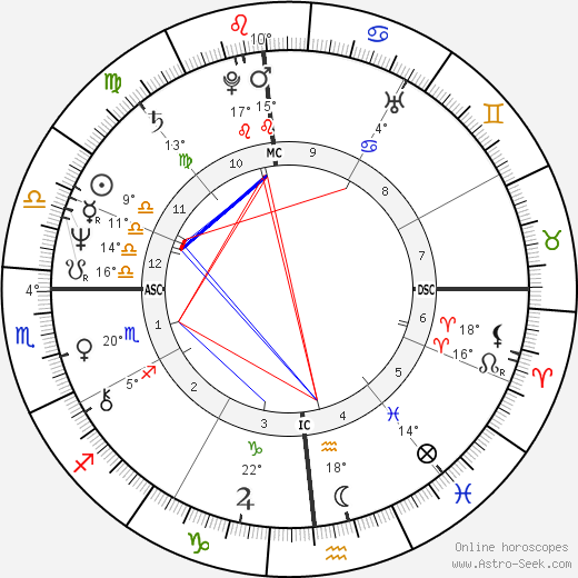 Greg Pryor birth chart, biography, wikipedia 2023, 2024