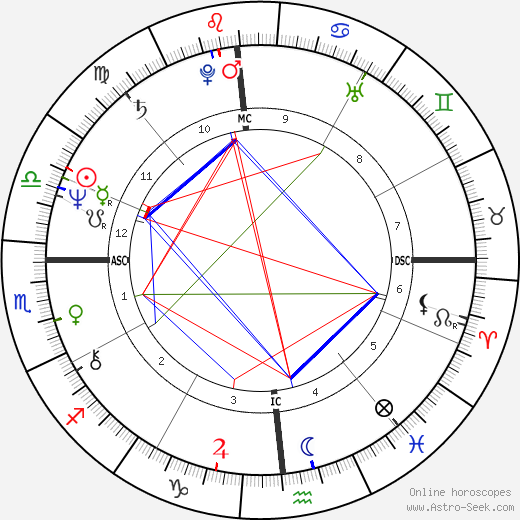 Greg Pryor birth chart, Greg Pryor astro natal horoscope, astrology