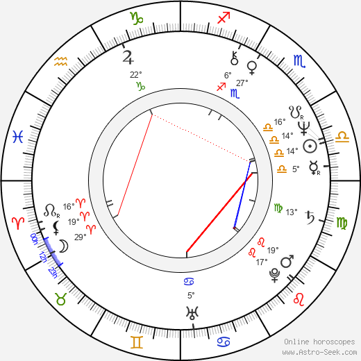 Hamish Stuart birth chart, biography, wikipedia 2023, 2024