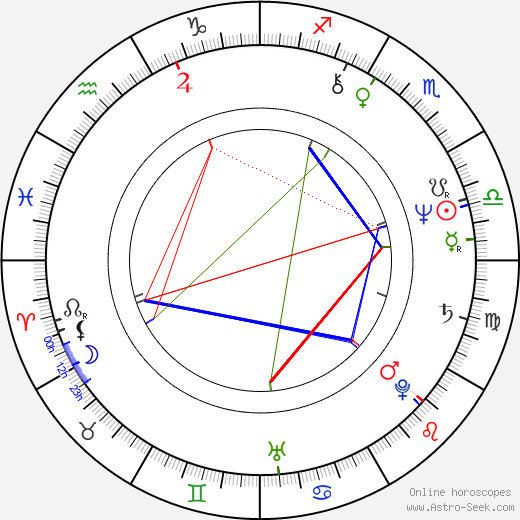 Hamish Stuart birth chart, Hamish Stuart astro natal horoscope, astrology