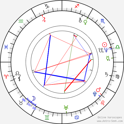 Ioannis Gklavakis birth chart, Ioannis Gklavakis astro natal horoscope, astrology
