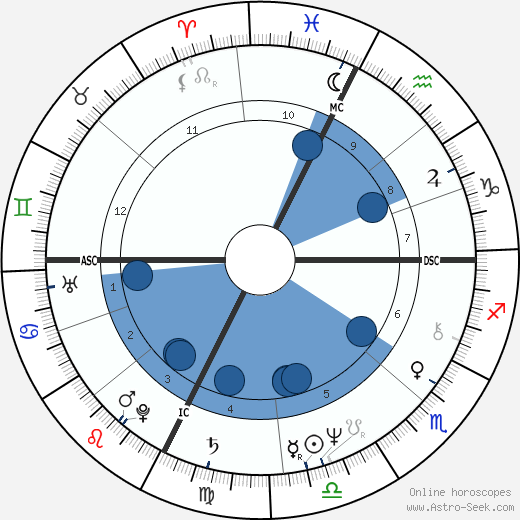 Jean-Claude Skrela wikipedia, horoscope, astrology, instagram