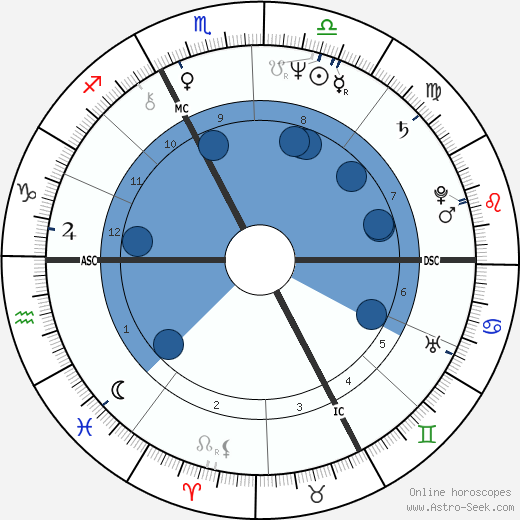 Jean-Loup Hubert wikipedia, horoscope, astrology, instagram