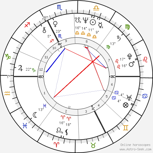 Jean-Loup Hubert birth chart, biography, wikipedia 2023, 2024