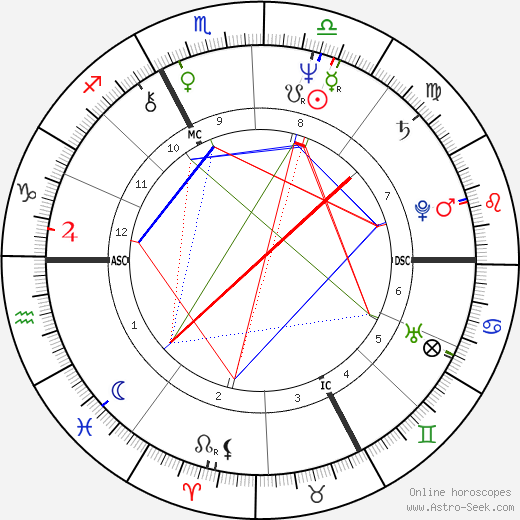 Jean-Loup Hubert birth chart, Jean-Loup Hubert astro natal horoscope, astrology