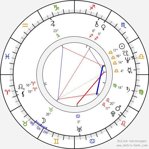 Jessica Harper birth chart, biography, wikipedia 2024, 2025