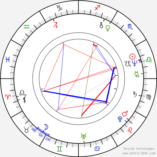 Jessica Harper birth chart, Jessica Harper astro natal horoscope, astrology