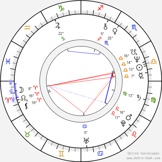 Jim Gilmore birth chart, biography, wikipedia 2024, 2025